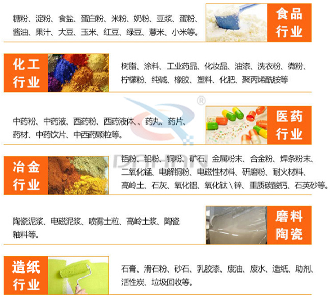 超聲波振動篩適用範圍