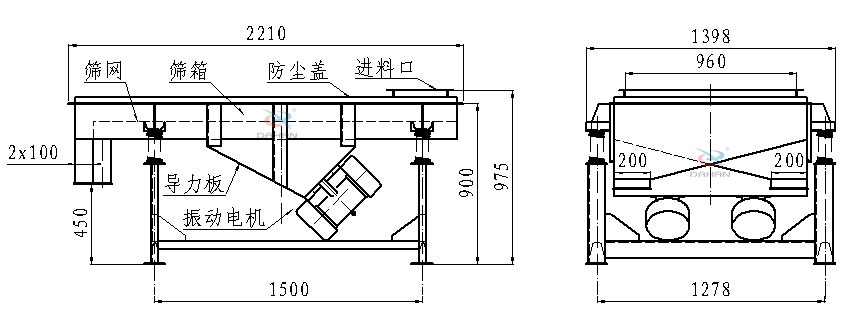 直線振動篩側麵結構圖：篩網，篩箱，防塵蓋，進料口，導力板，振動電機等。