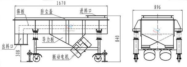 可升移動式直線振動篩結構：篩板，防塵蓋，進料口，導力板，出料口，振動電機等