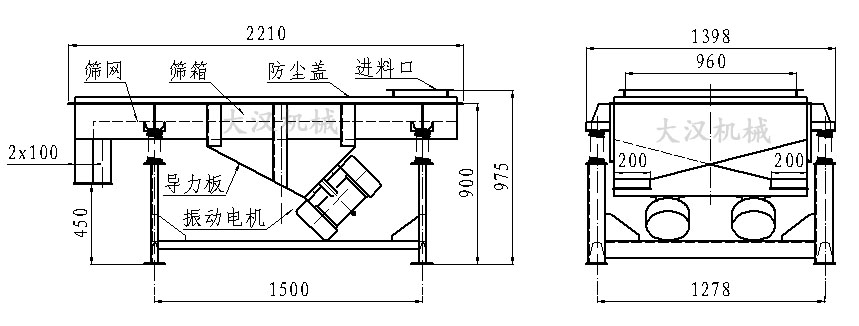 直線振動篩內部結構由：振動電機，導力板，防塵蓋，進料口，篩箱，篩網。