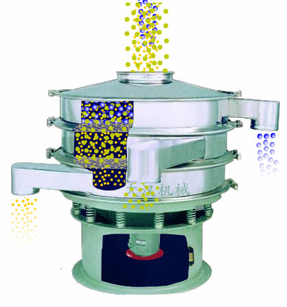 全不鏽鋼振動篩工作原理