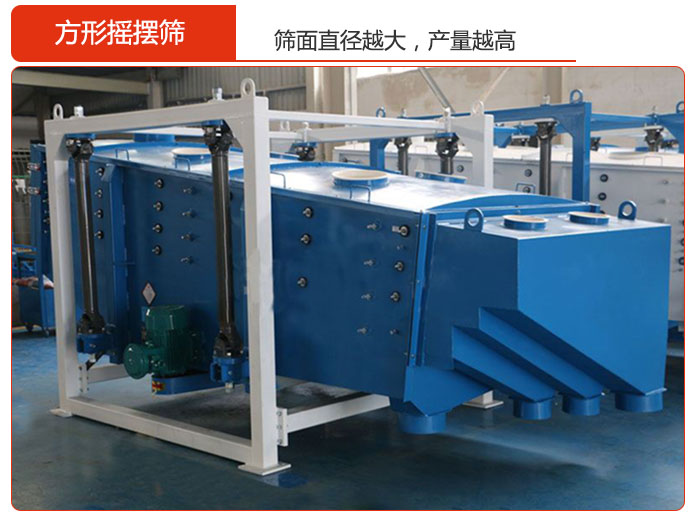 方形搖擺篩的篩麵直徑越大，產量越高