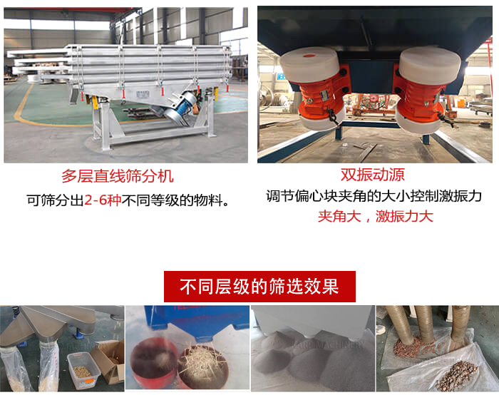 直線篩選機材質：碳鋼，全不鏽鋼，不鏽鋼+碳鋼展示圖。