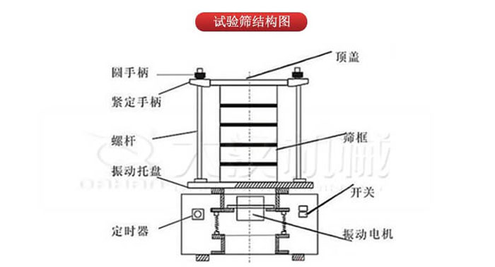實驗篩結構：圓手柄，緊定手柄，螺杆，定時器，開關等結構