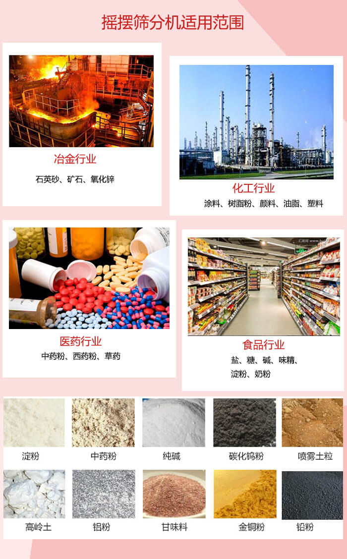 搖擺篩分機適用於：冶金化工，醫藥，食品等行業展示圖
