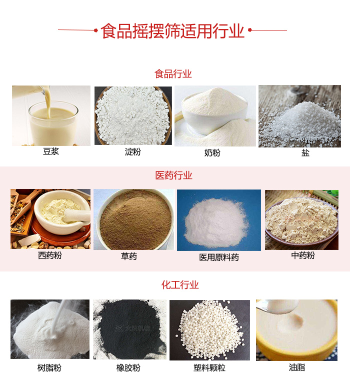 食品搖擺篩適用行業：食品，醫藥，化工等行業展示圖