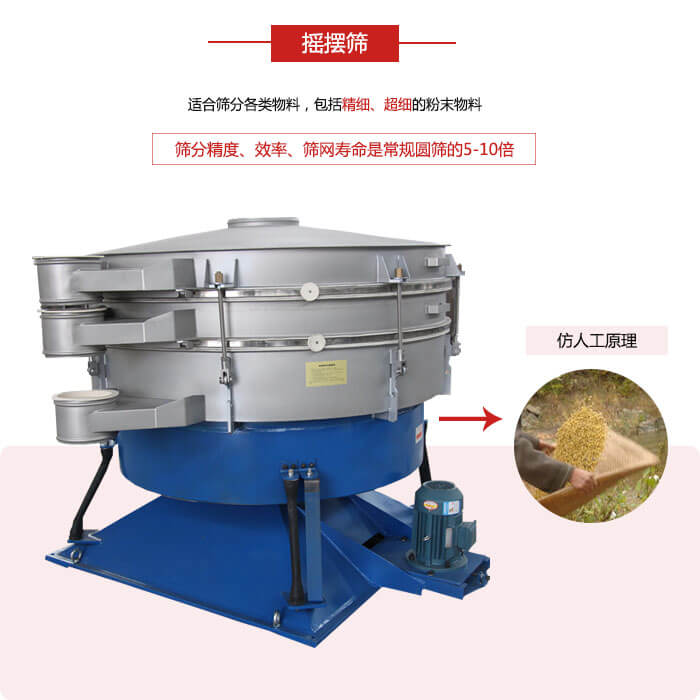 搖擺篩人工模仿篩分常量大，磨損程度小等特點展示圖