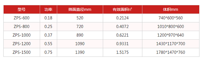 圓篩機：直排篩技術參數：功率kw：0.18-0.75篩麵直徑mm：520-1390