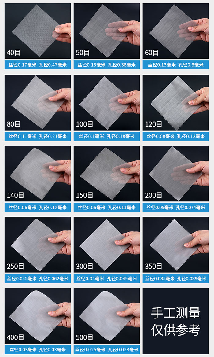 40目-500目不同目數金屬編織網所對應的絲徑和孔徑展示圖，此圖僅供參考。
