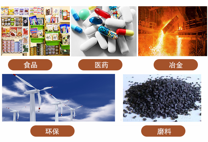 316L振動篩適用範圍