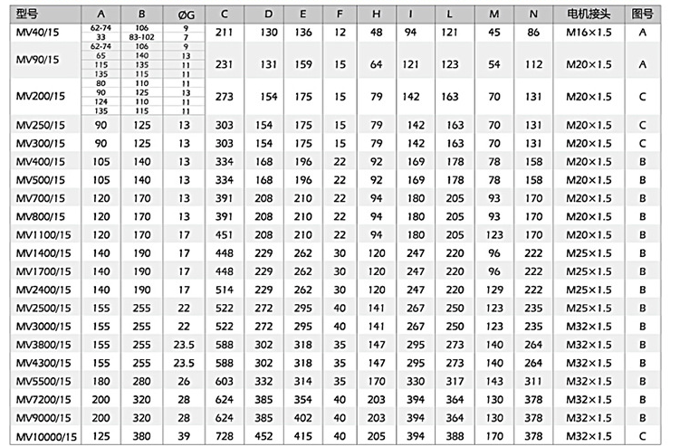 小型振動電機安裝尺寸，尺寸對應表