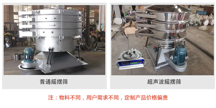 定製對價格有影響